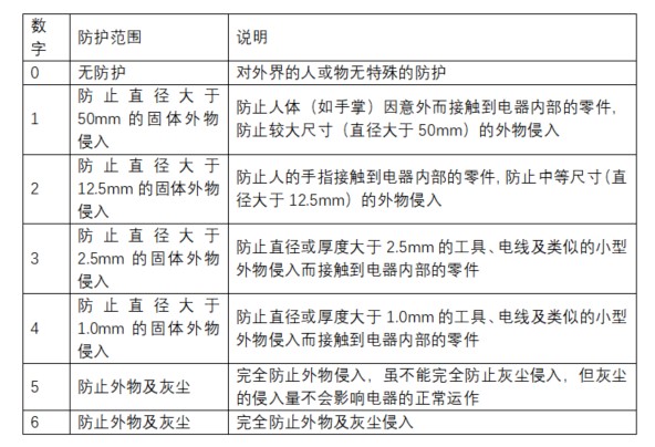 電機表